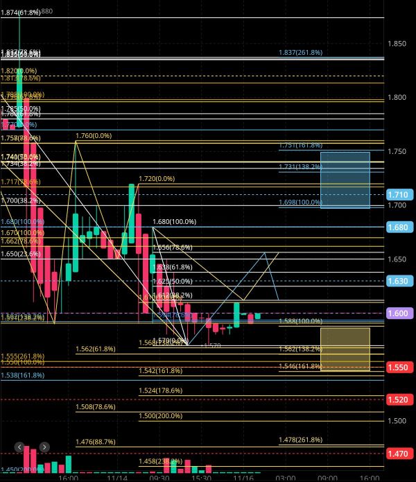 Analysis and forecast for tonight's PSQH on 11/17 🧐🤔