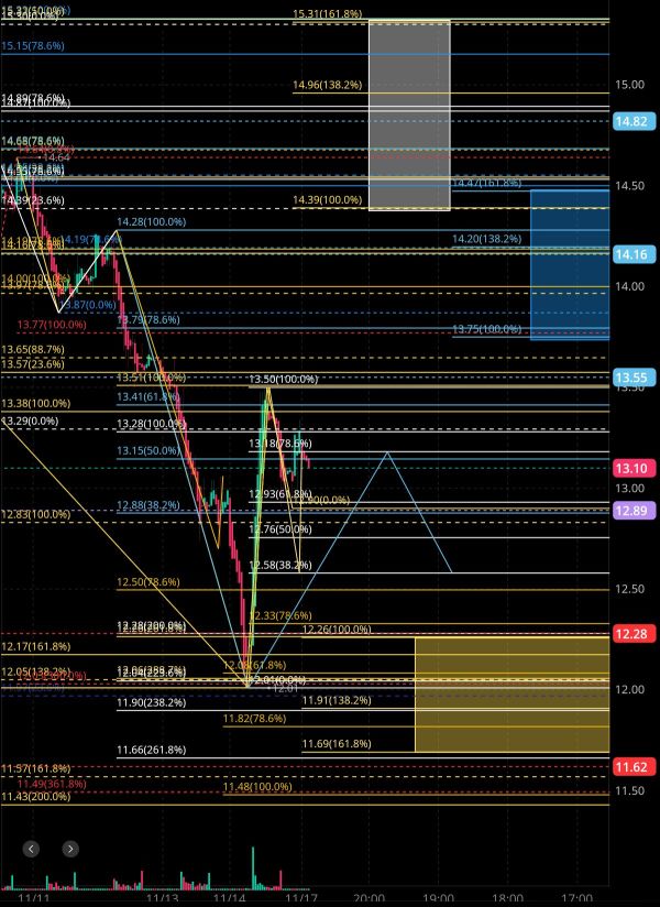 11/17 今晚大猩猩君的分析預測🧐🤔