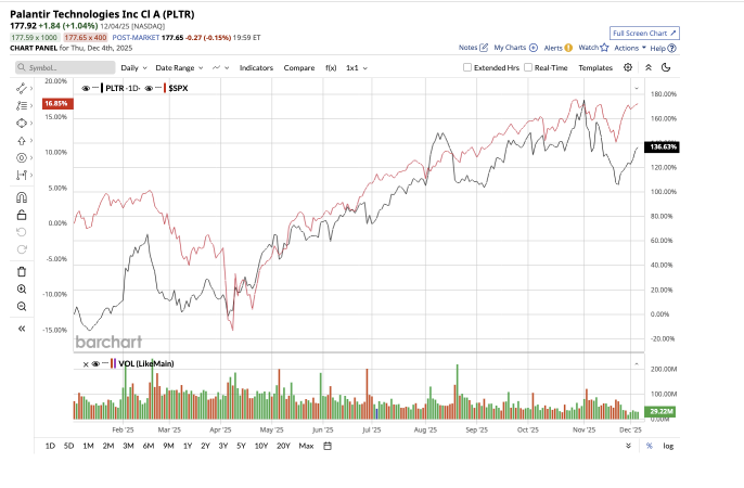 Nvidia vs. Palantir: Which stock is the better choice for AI investment in the long term?🧐🤔