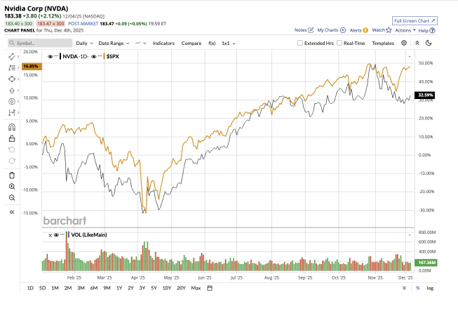 Nvidia vs. Palantir: Which stock is the better choice for AI investment in the long term?🧐🤔