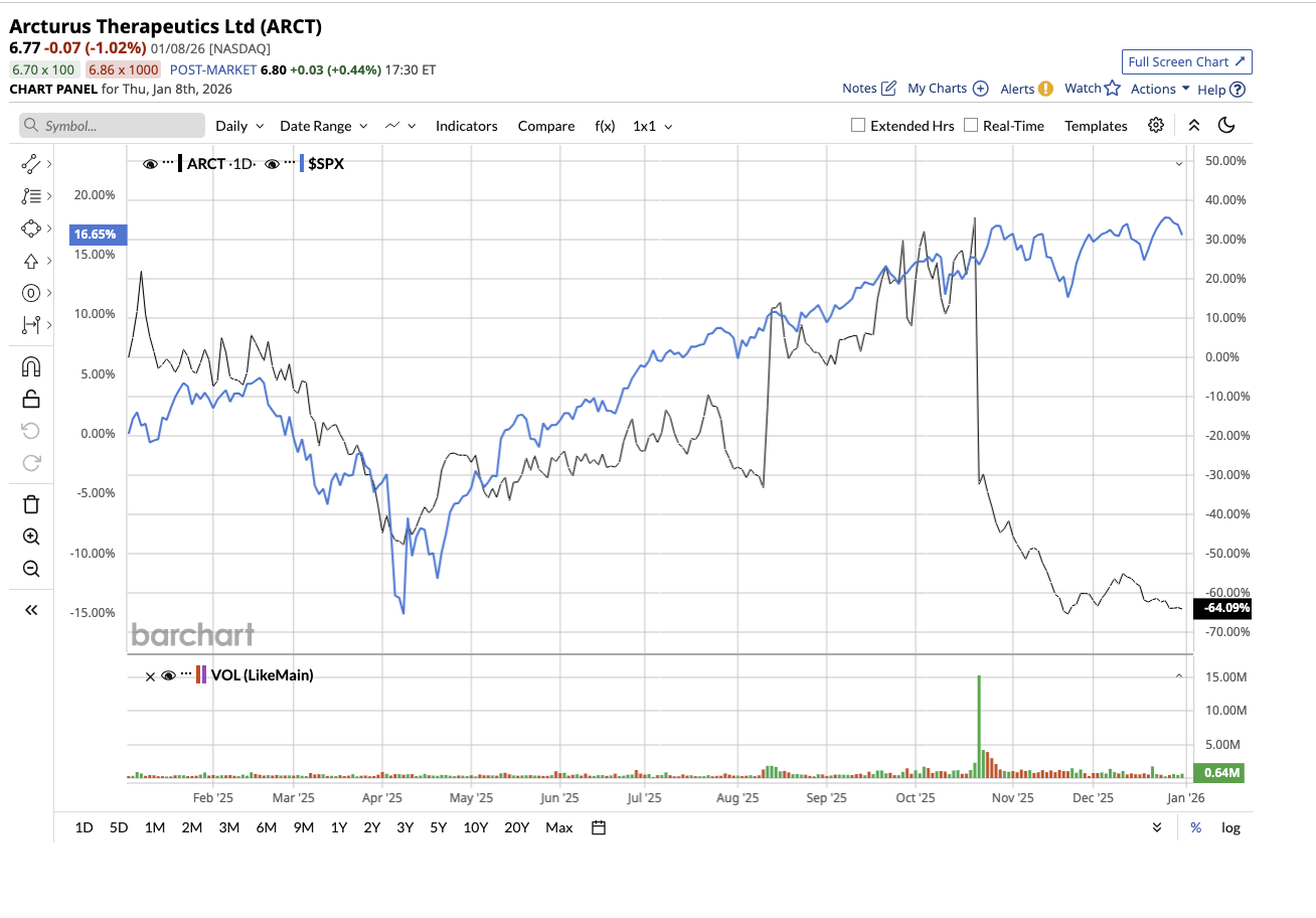 10ドル以下の銘柄、2026年に最大963%上昇へ🤔🧐 - moomooコミュニティ