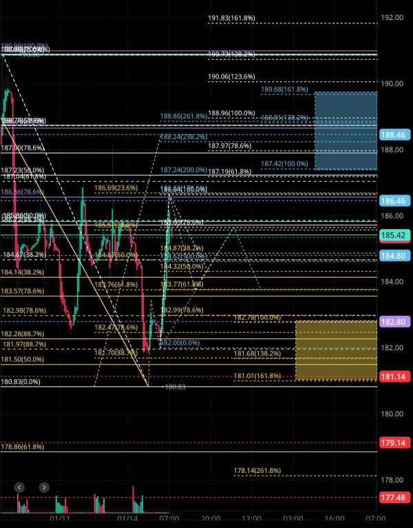 1/15 Tonight's NVDA analysis and forecast🧐🤔