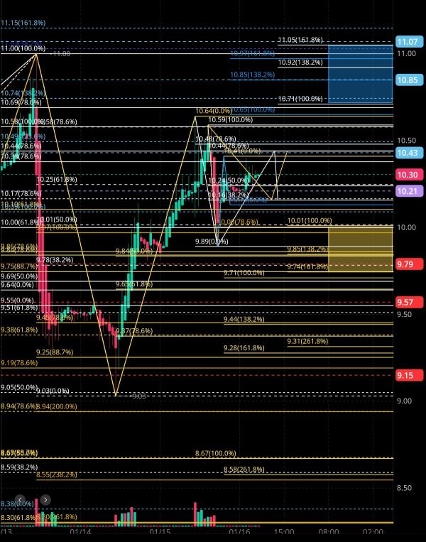 1/16 Tonight's analysis and forecast for NVTS 🤔🧐