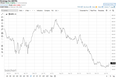 As Bitcoin recovers to $95,000, should you buy, sell, or hold MicroStrategy stock?