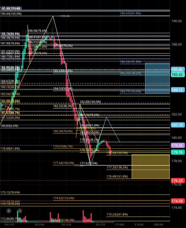 1/21 Tonight's NVDA Analysis and Forecast🧐🤔