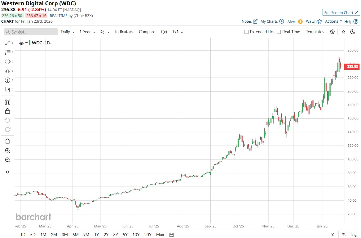 価格が急騰する中で購入すべき4つのメモリチップ株🤔🧐 - moomooコミュニティ