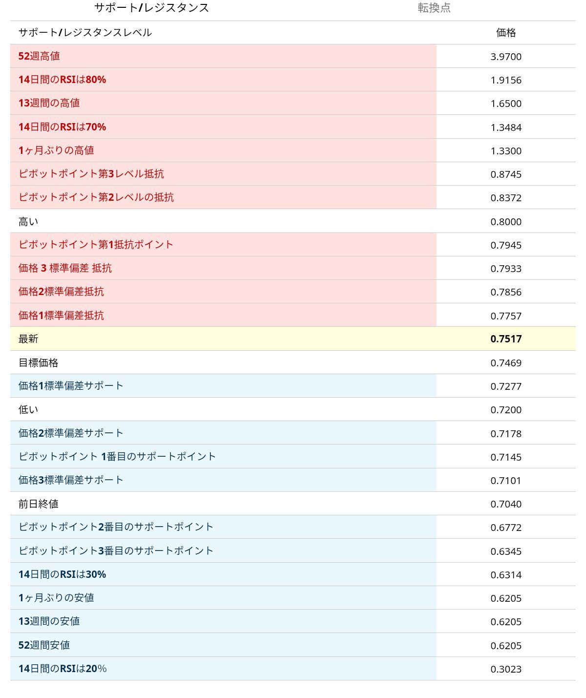對當前PSQH的分析和預測🧐🤔