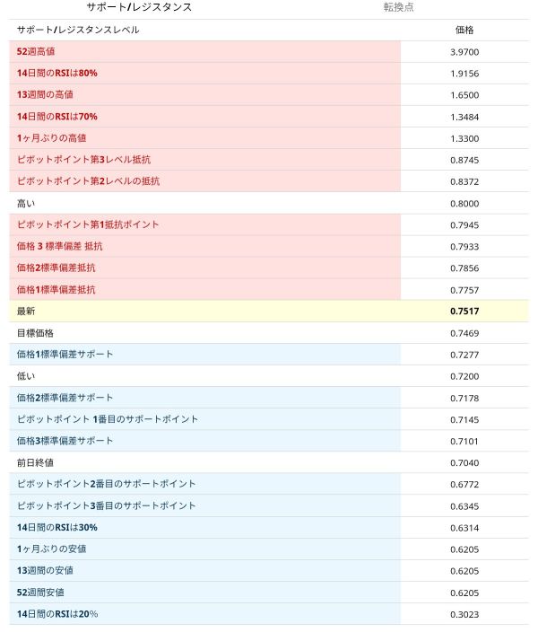 對當前PSQH的分析和預測🧐🤔