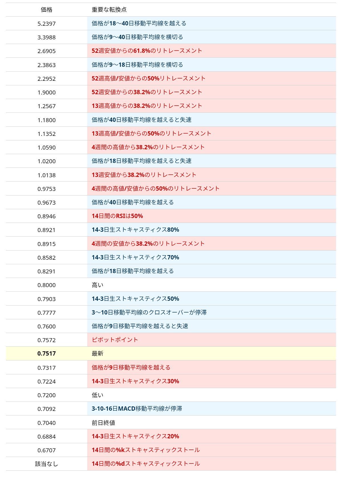 對當前PSQH的分析和預測🧐🤔