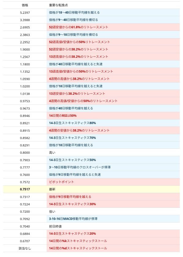 對當前PSQH的分析和預測🧐🤔
