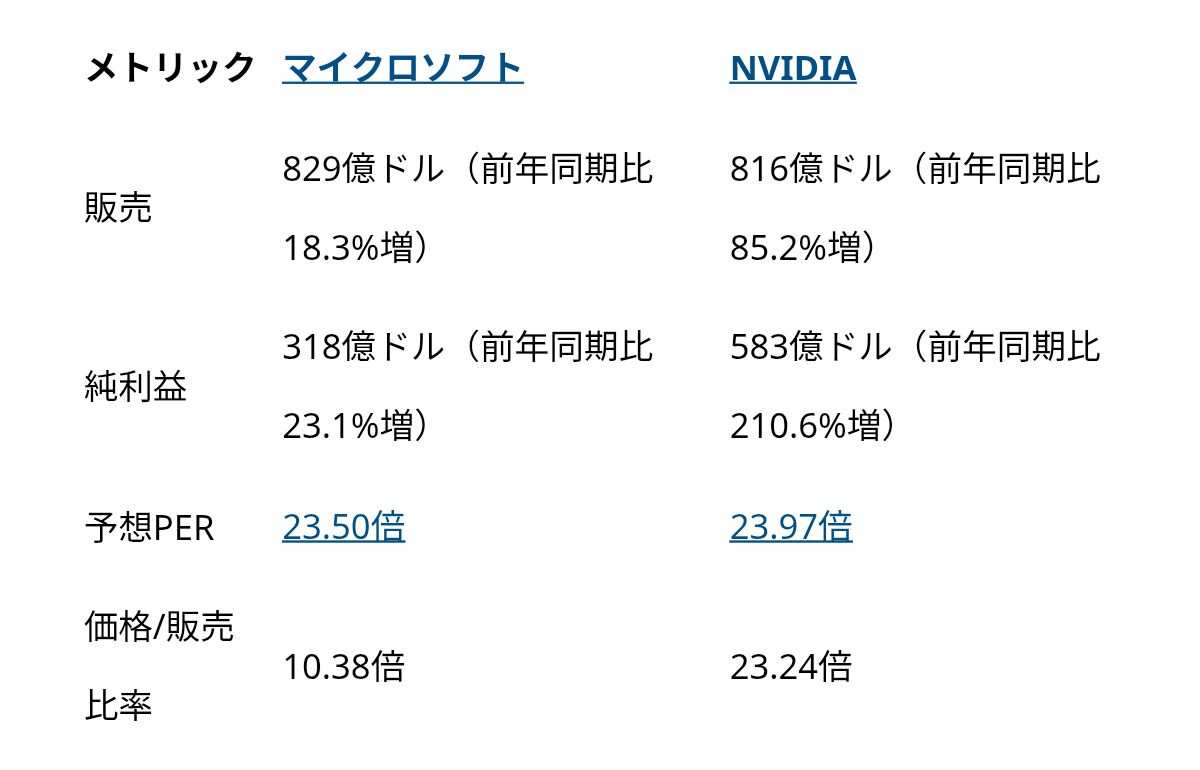 給料日セール！【AI搭載高性能】GTMedia AI15 20mmレイル対応 マイクロソフト対NVIDIA：長期的に見て、どちらのAI大手企業がより優れ
