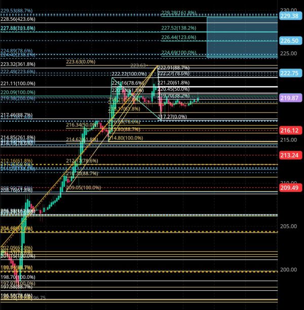 7/8 วิเคราะห์คาดการณ์ NVDA คืนนี้ 🤔🧐