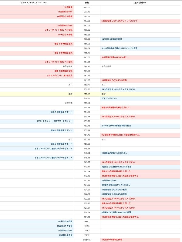 10/08 今晚SOXL、SOXS和SOXX的速查表🤔🧐