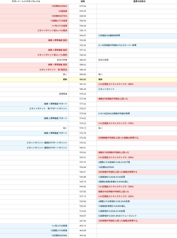 10/08 今晚SOXL、SOXS和SOXX的速查表🤔🧐