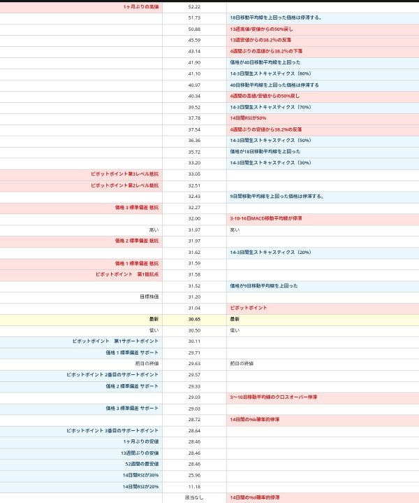 10/08 今晚SOXL、SOXS和SOXX的速查表🤔🧐