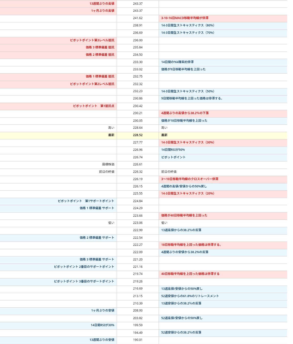 10/14 Tonight's NVDA, NVDU, NVDL Cheat Sheet & Chart Analysi ...
