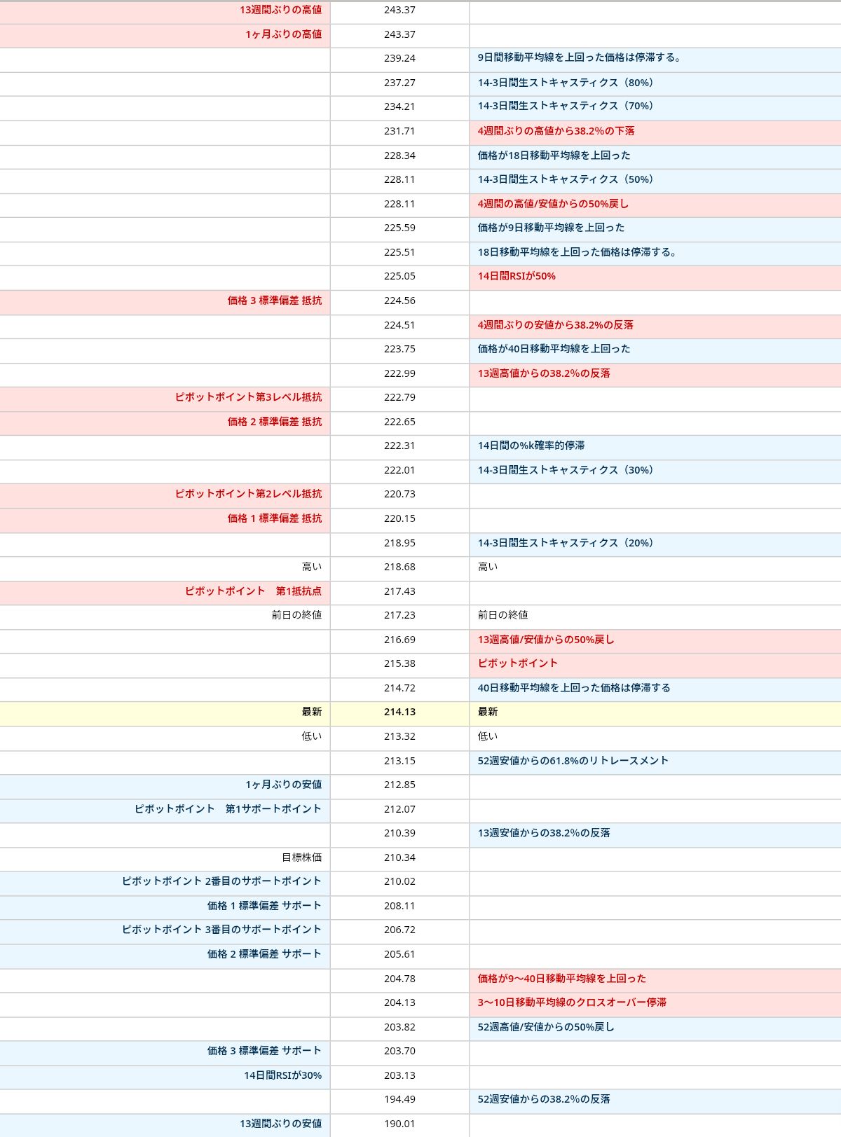 10/19 Tonight's cheat sheet for NVDA, NVDU, and NVDL 🧐🤔 - moomoo Community