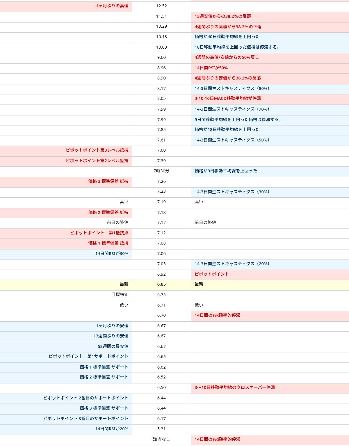 10/19 Tonight's cheat sheet for BYND, DVLT, and PLTR 🧐🤔 - moomoo Community