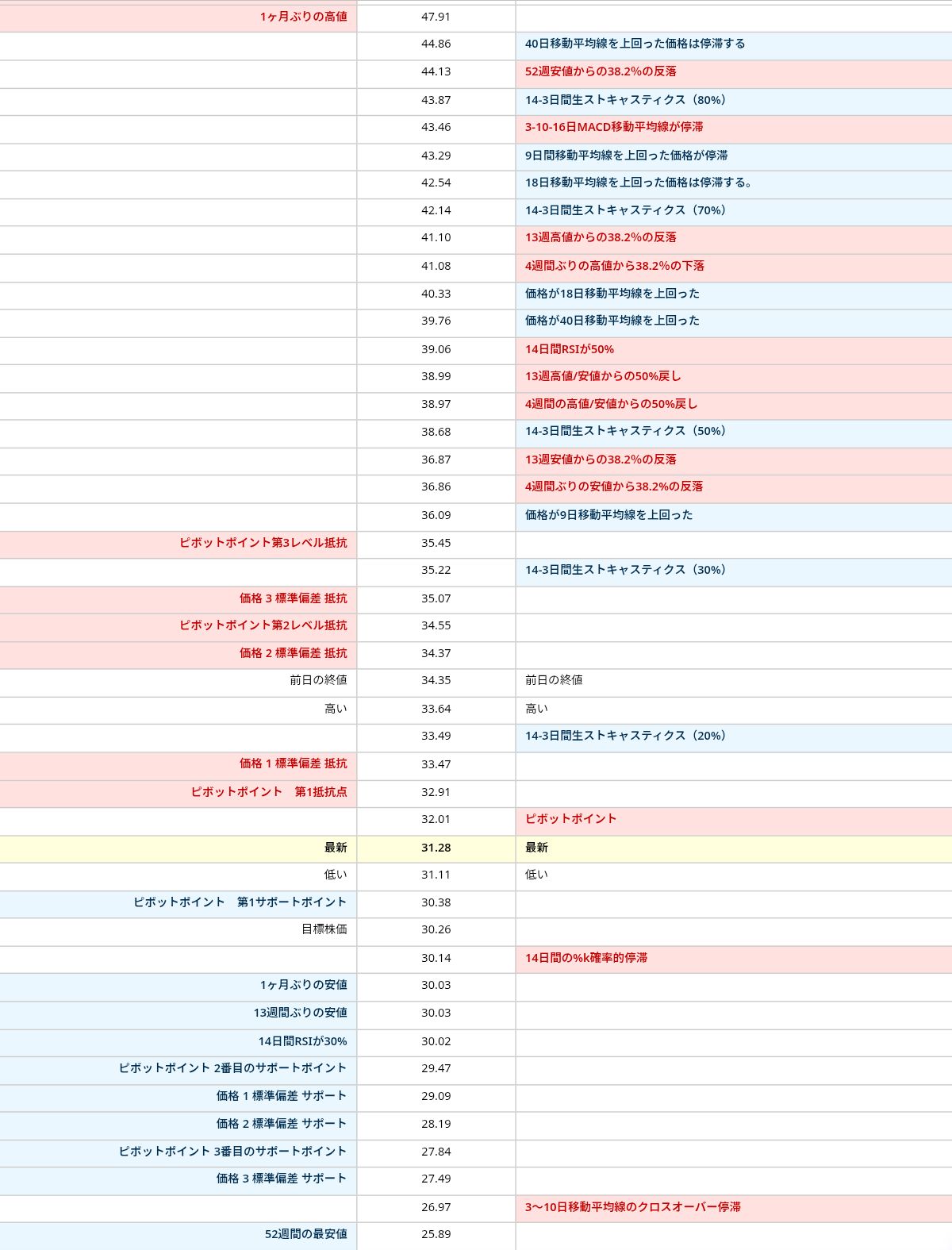 10/19 Tonight's cheat sheet for IONQ, IONL, INFQ, and QBTS 🧐 ...