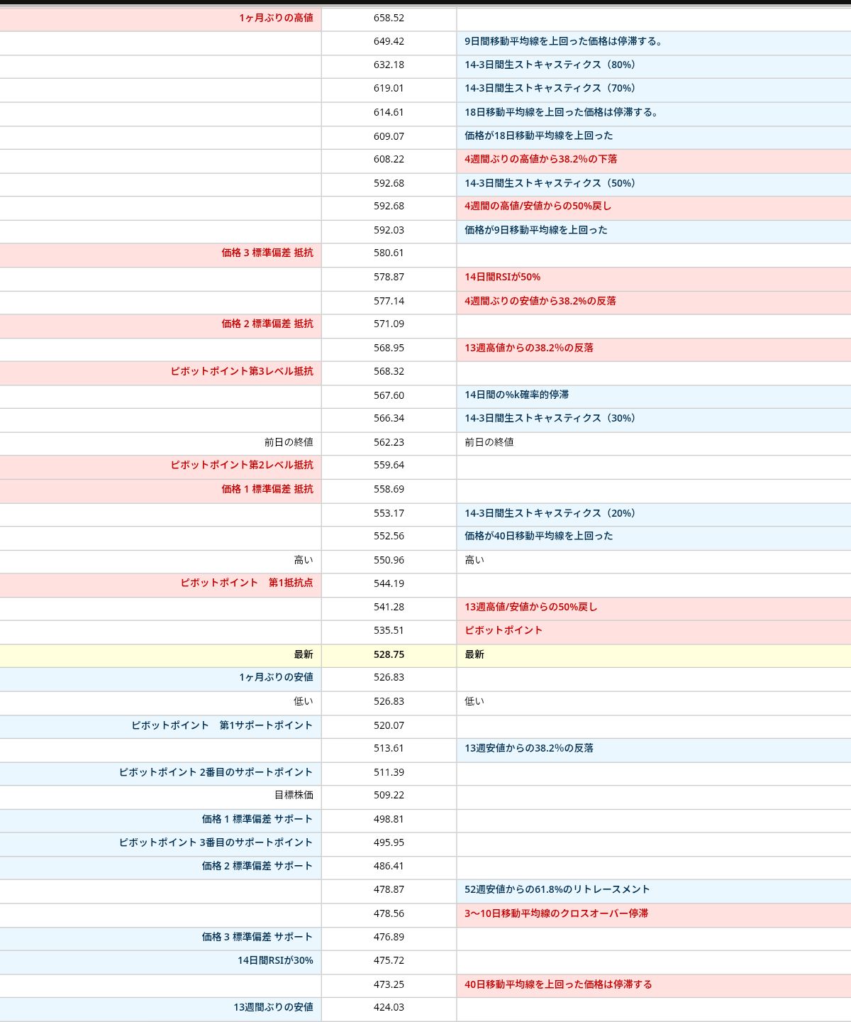 10/19 Tonight's cheat sheet for AMD, AMDL, and AMUU 🤔🧐 - moomoo Community