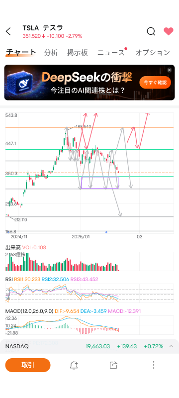 靶材-半導體是$300〜$338.20😄如果跌破$300，則爲$210