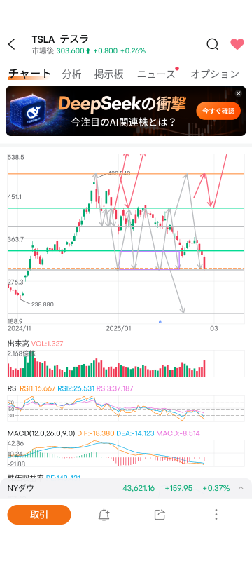 我已经来到300的靶材。