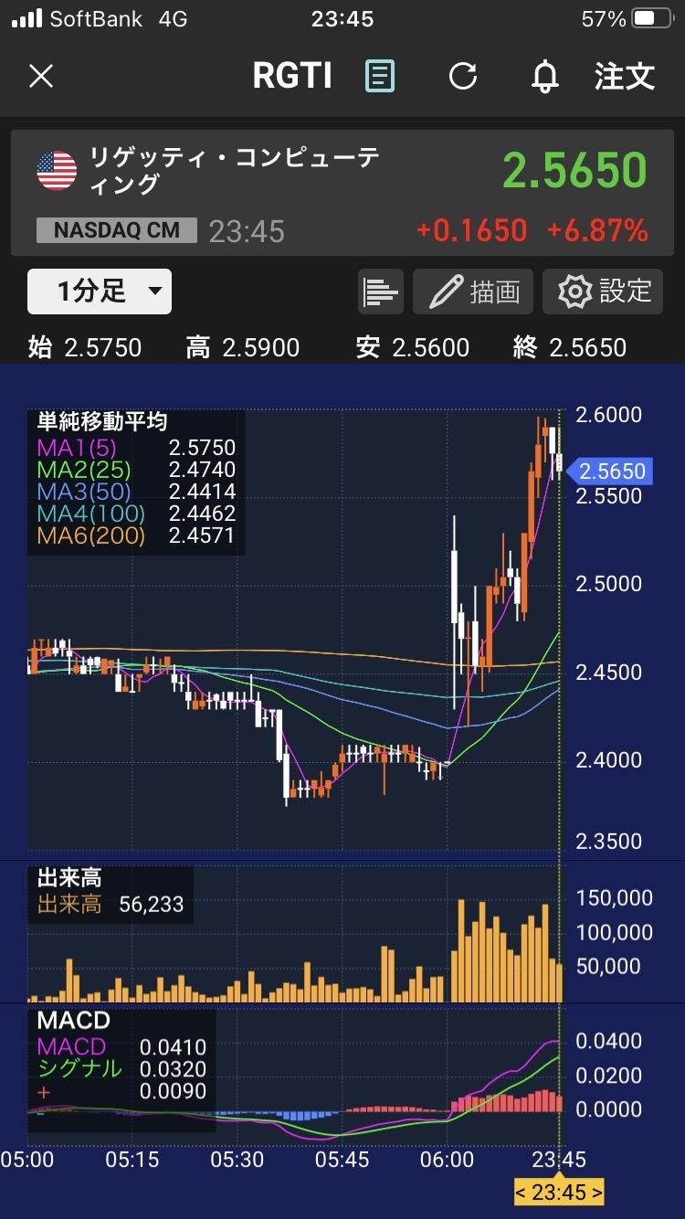 我的財務預測和股價走勢。大家的判斷如何？