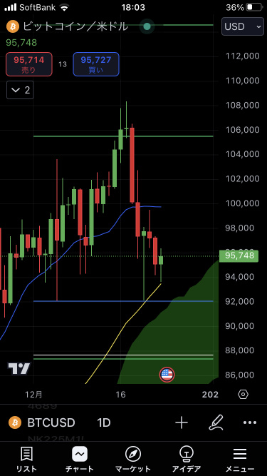 Is Christmas coming to Bitcoin citizens? Nicholas's Gold Coin