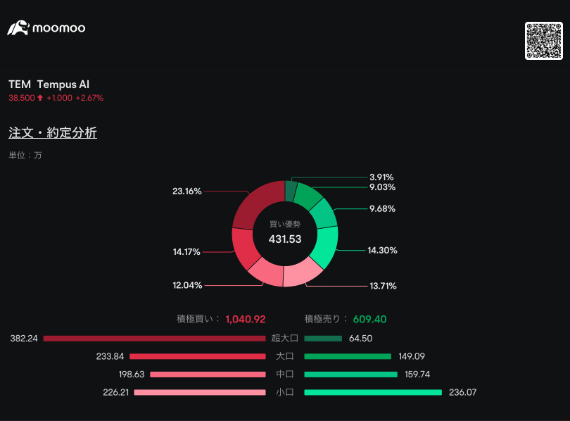 Tempus block buy