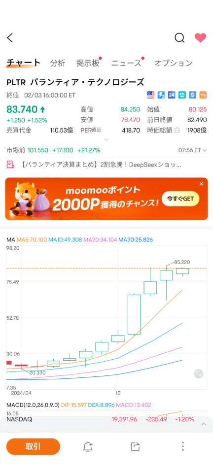 理想的な綺麗なチャート