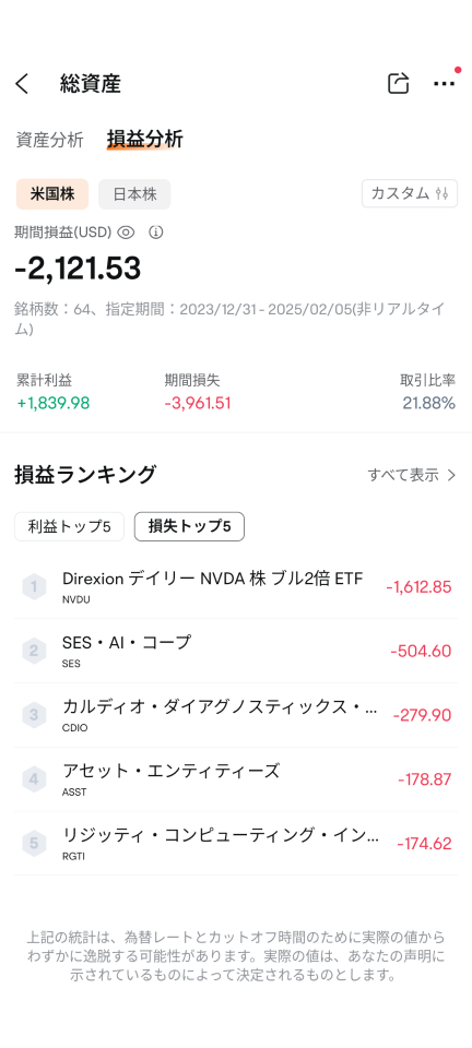 在艱難時刻，想起美醬太菜了！特斯拉 $特斯拉 (TSLA.US)$ 伊隆·掩膜版