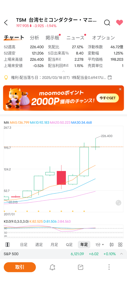 TSMC