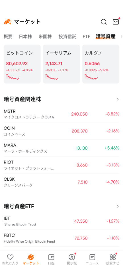 なんかBitcoin凄いんですけど、下げが！