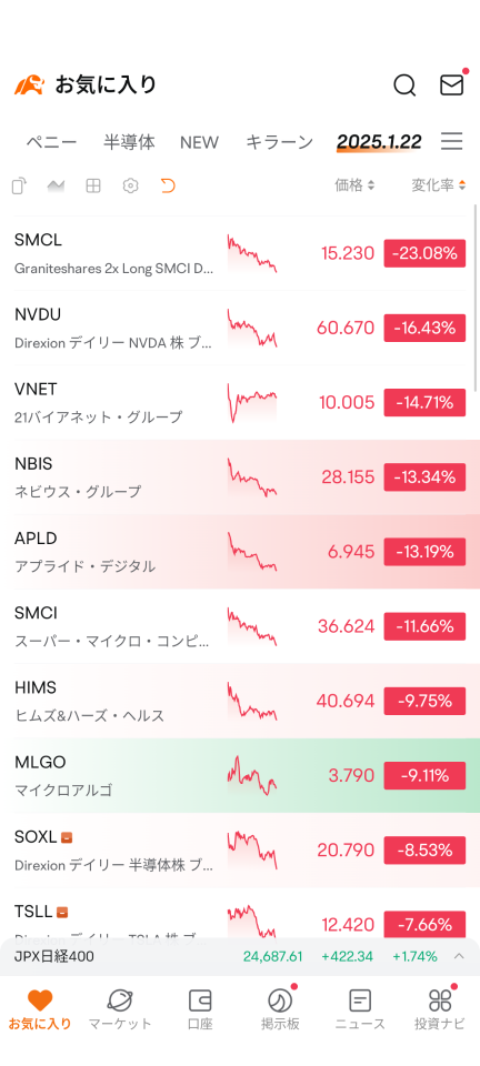 24-hour Trade has started! This is good! A first in the industry.