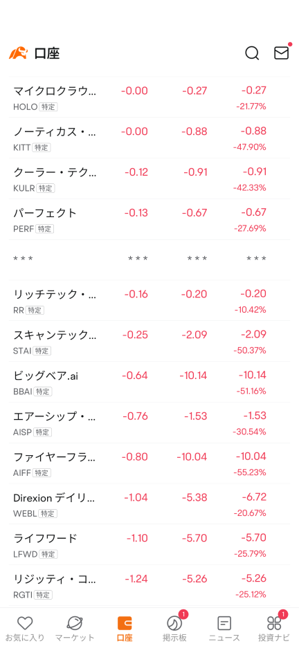 ポートフォリオがヤバ谷園に拡大　第二段