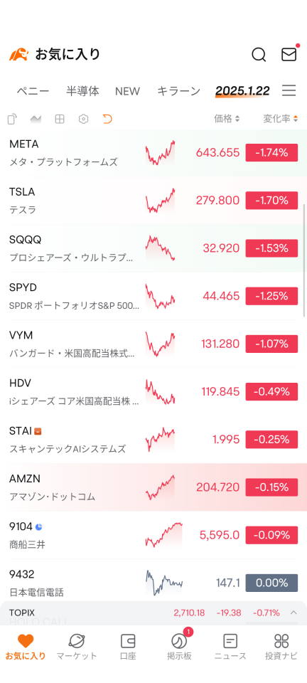 The portfolio is miserable.