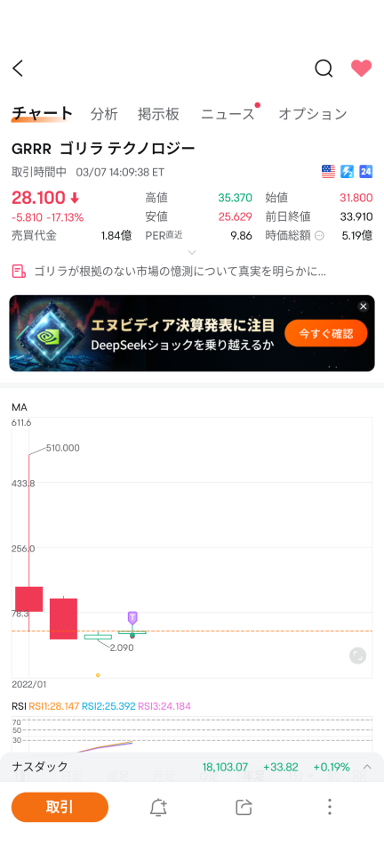 市場的價格波動就用這個來看！2025.3.8