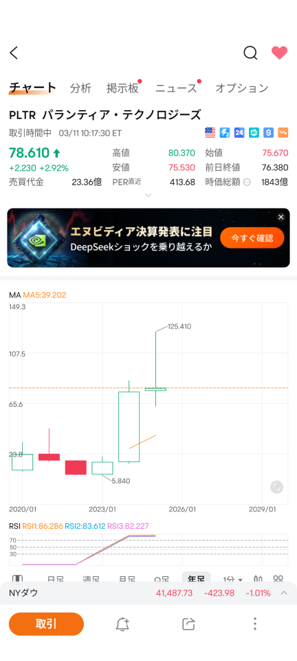 元値は、5ドル、後は、泡銭