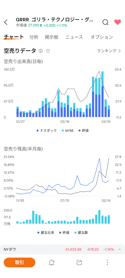 本日の相場　強気と弱気