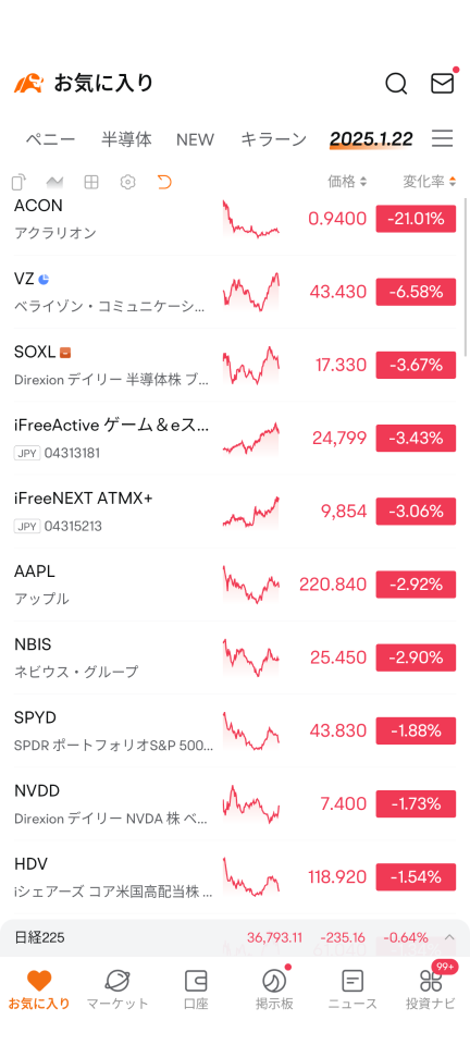 本日の相場　強気と弱気