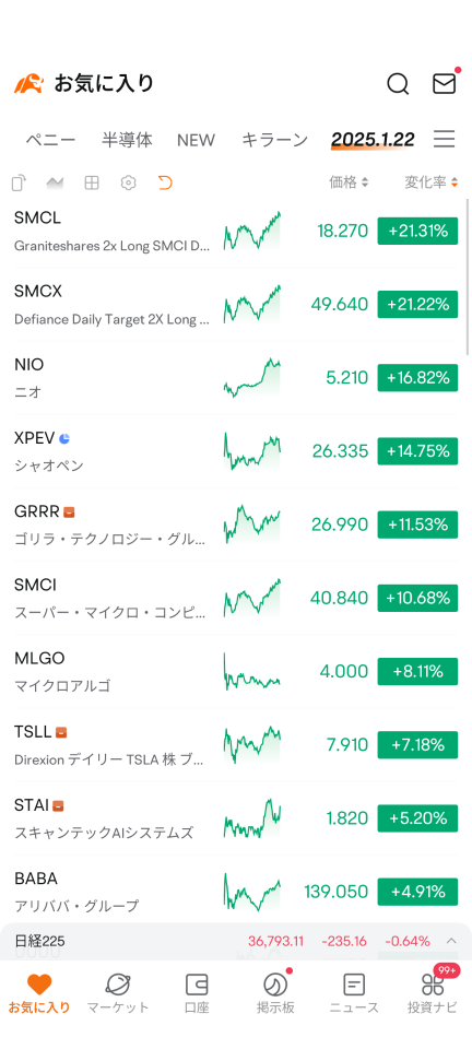 本日の相場　強気と弱気