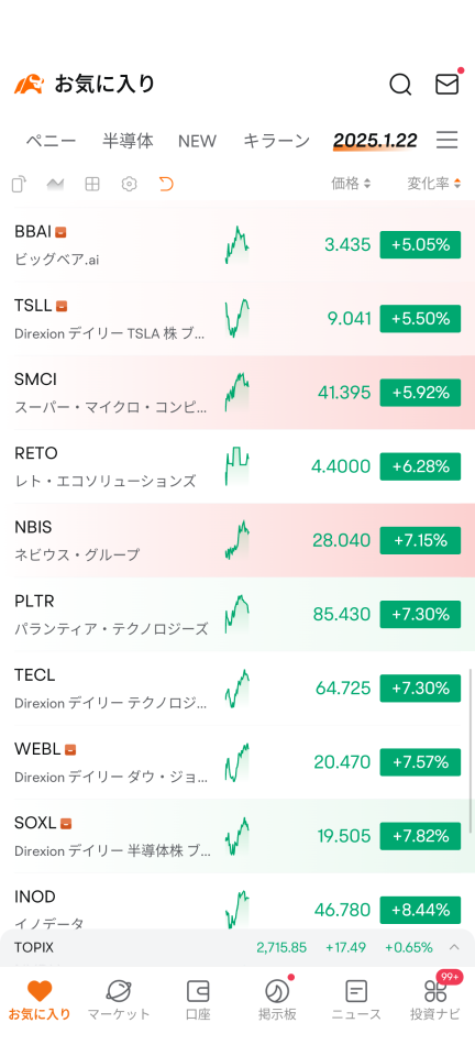 エヌビディアが抜けても