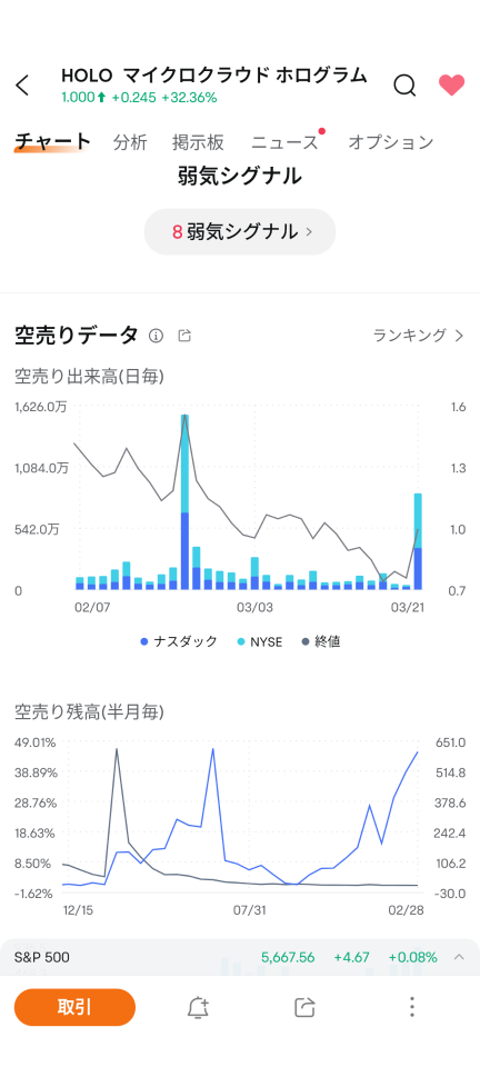 EPSって低いほどいいの？