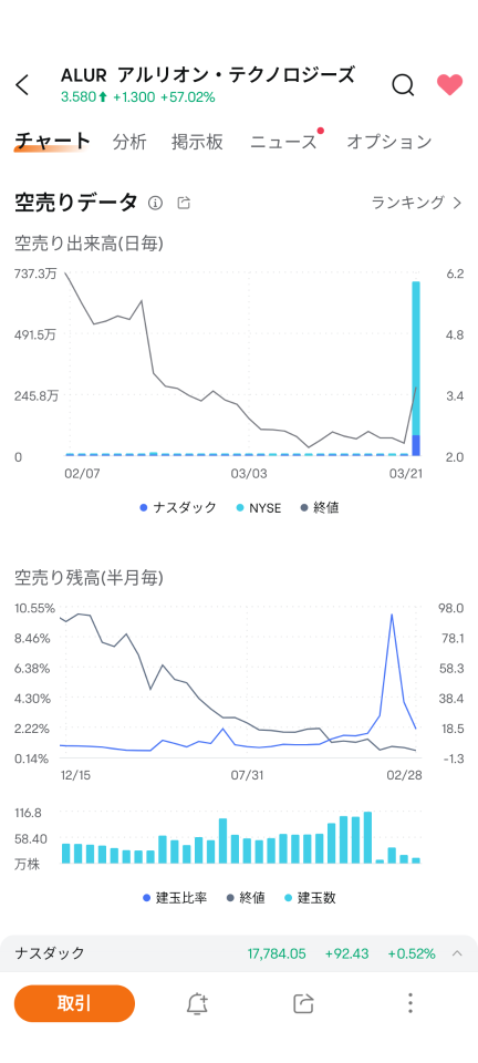 這可真是運氣，有比硬幣正反面更差的預測率！你真的是分析師嗎？