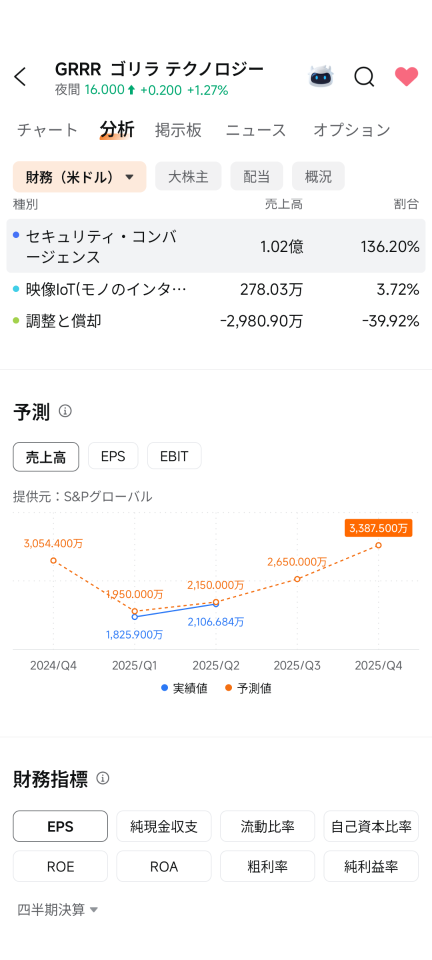 这里Q3就是一切！下跌有多种类型：市场氛围导致的下跌、上涨前的诱空下跌、因业绩悲观引发的下跌、过度过热后的下跌。那么这里是哪种情况呢？