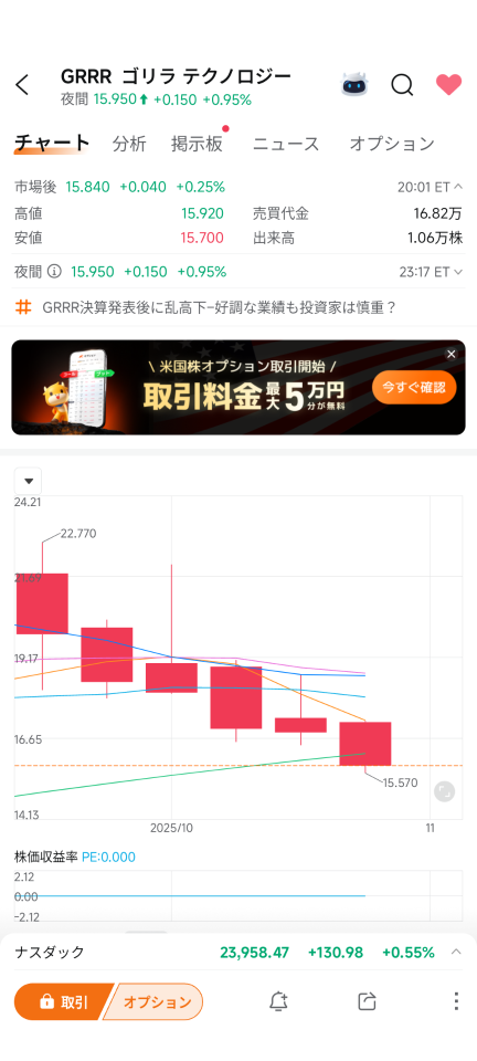 这里Q3就是一切！下跌有多种类型：市场氛围导致的下跌、上涨前的诱空下跌、因业绩悲观引发的下跌、过度过热后的下跌。那么这里是哪种情况呢？