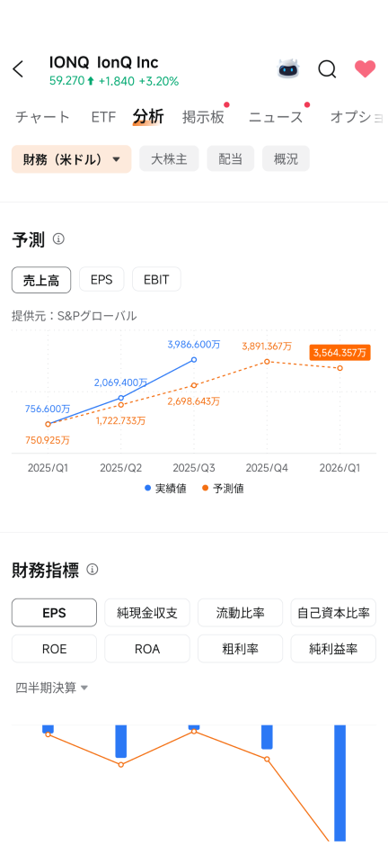 Imbalance between revenue, market capitalization, and stock price.