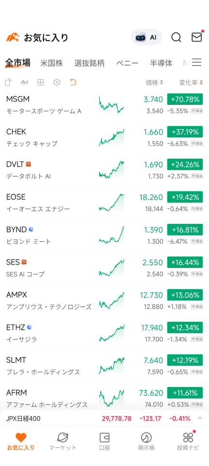This explosive growth group is somehow different.