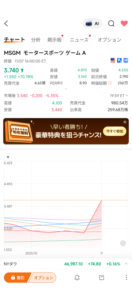 You came here, I'll keep watch.