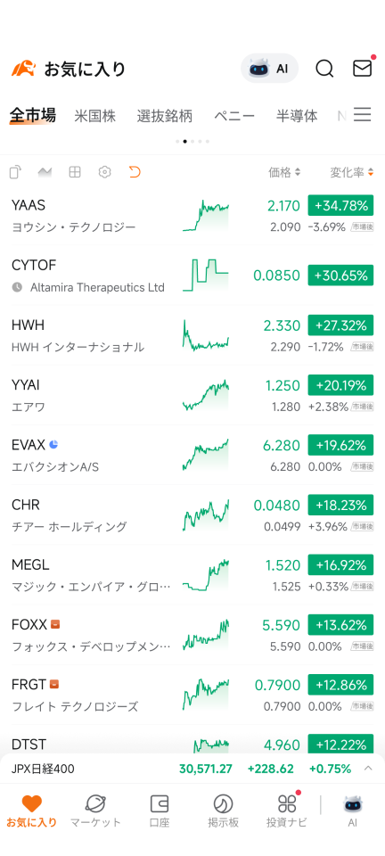 Looking away, expecting a rate cut in December, does this not matter because these are Greek stocks?